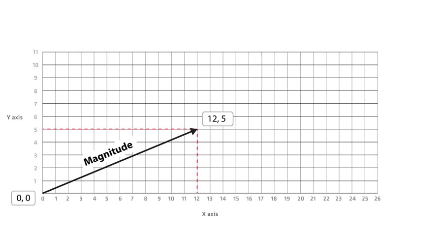 unity-vector-math-img-001