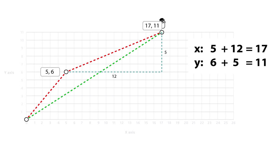 unity-vector-math-img-003