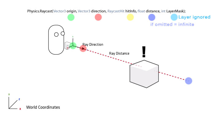 unity-raycasting