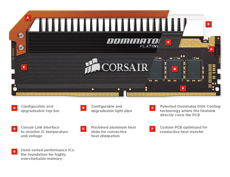 corsair-dominator-platinum-orange