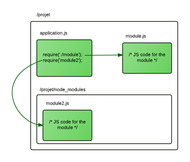 nodejs