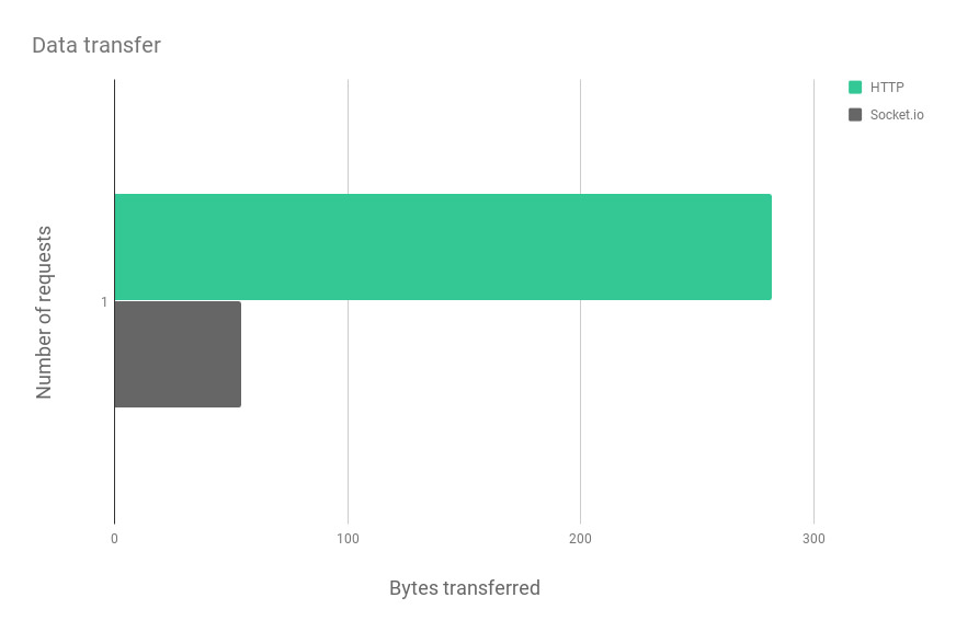 websocket-data-transfer