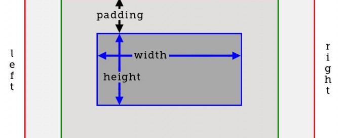 css-box-model