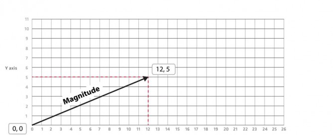 unity-vector-math-img-001