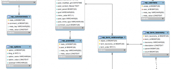 wp-database-structure