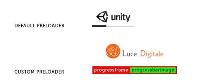unity3d-custom-preloader