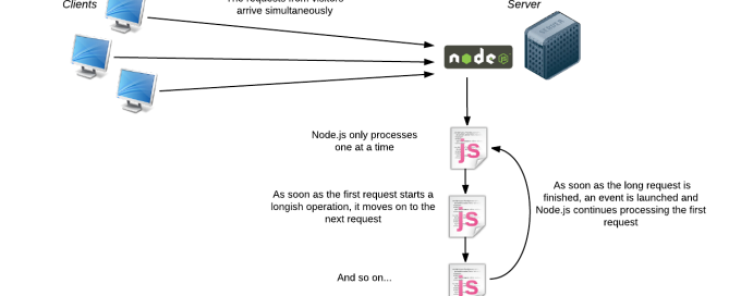 nodejs-monothread