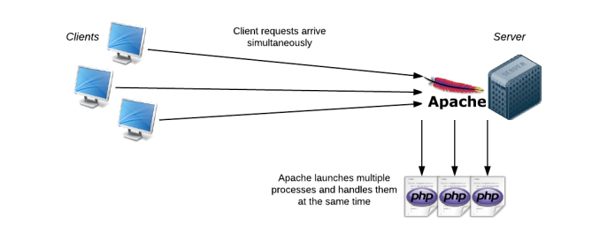 php-multithead