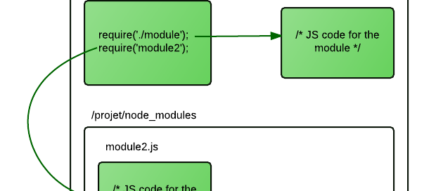 nodejs-require