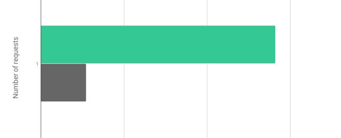 websocket-data-transfer